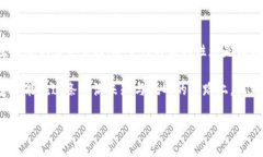 在数字货币的世界里，将