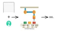 如何在TP钱包中设置买币滑