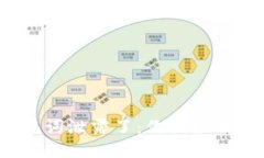 TP钱包助记词泄露了：你该