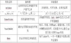 关于“TP钱包为什么不能加