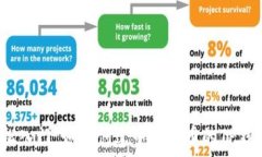   轻松入门：如何创建中