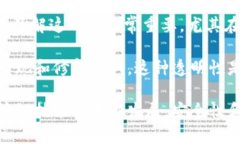TP钱包（Trust Wallet）是一个