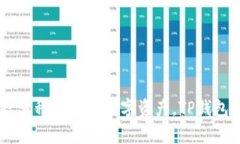 TP钱包是一款基于多种区块