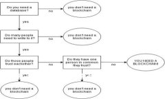 在现今的数字时代，金融