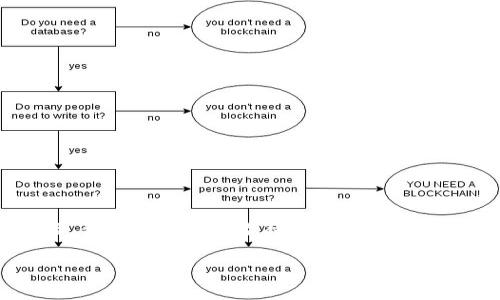 在现今的数字时代，金融科技的迅速发展使得越来越多的人选择使用电子钱包进行交易和资产管理。然而，对于一些新兴的电子钱包应用，用户常常会心存疑虑。例如，t p钱包是否真的是一个安全可靠的工具，还是一个潜在的骗局呢？本文将深入探讨这一问题，帮助用户分析t p钱包的真实情况，并提供有效的决策建议。

什么是t p钱包？
t p钱包是一款数字钱包应用，旨在为用户提供便捷的在线支付、转账和资产管理服务。通过t p钱包，用户可以轻松地管理自己的数字资产，进行实时交易以及参与各种金融活动。

t p钱包的功能与特点
t p钱包除了基本的支付和转账功能外，还具有多种特色功能，例如积分奖励、促销活动以及与商家的合作优惠。这些特点使得t p钱包在同类产品中脱颖而出，吸引了大量用户的关注。

用户反馈与评价
在了解t p钱包的基本功能之后，许多用户在网络上分享了他们的使用体验。有的人对其直观的界面和便捷的操作表示赞赏，而另一些人则对钱包的安全性和资金保障提出了质疑。究竟现阶段用户对t p钱包的反馈如何？我们来分析几个具体的案例。

t p钱包的安全性分析
安全性是判断一个电子钱包是否可靠的重要指标。针对t p钱包，我们可以从以下几个方面进行评估：
ul
    li数据加密：t p钱包是否采用了先进的数据加密技术，以防止用户信息被泄露。/li
    li运营公司背景：开发t p钱包的公司是否具有良好的信誉背景和合法的运营资质。/li
    li用户资金保障：t p钱包是否提供保险或其他保障措施，以确保用户资产的安全。/li
/ul

潜在的骗局风险
尽管t p钱包声称具有多重安全保护，但许多新兴金融工具仍存在骗局的风险。我们需要警惕以下几种常见的骗局类型：
ul
    li钓鱼网站：骗子可能会制作与t p钱包相似的假网站，以获取用户的个人信息。/li
    li虚假投资机会：以高额回报诱惑用户进行不知名的投资，实际上却是骗局。/li
    li客户服务骗局：冒充官方客服，进行诈骗活动。/li
/ul

如何保护自己的资产
面对可能存在的骗局，用户应提高警惕，制定有效的保护措施。以下是一些建议：
ul
    li定期更改密码，使用复杂的密码组合，以增加账户的安全性。/li
    li启用双重验证，增加账户的安全层级。/li
    li在下载电子钱包应用时，务必通过官方渠道获取，避免下载虚假应用。/li
/ul

总结：t p钱包的未来与前景
经过分析与研究，t p钱包的安全性与用户反馈并不能简单地给出一个明确的答案。正如生活中的巧克力盒子，每个选择都可能隐藏惊喜与风险。我们需要理性看待这些新兴的金融工具，在享受便利的同时，保持警觉，以确保我们的资产不受到侵害。

t p钱包是否骗局？探秘其真相与风险