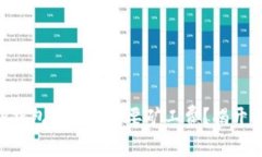 “为何你的TP钱包提币不需