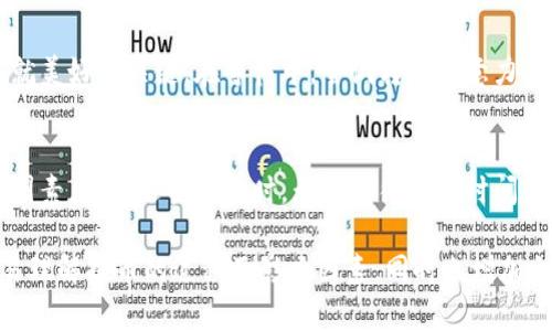 提币到TP钱包多久到账？揭秘背后的秘密！

提币, TP钱包, 加密货币, 区块链/guanjianci

引言：数字货币的便捷与神秘
在这个数字货币蓬勃发展的时代，提币成为了我们日常操作的一部分。提币到TP钱包，究竟需要多长时间呢？这不仅关乎我们的资金安全，更是关乎心态的宁静。在这篇文章中，我们将揭开提币等待的神秘面纱。

第一部分：提币流程的基本了解
提币的过程就像是我们寄送一封信件。我们将信件（即我们的数字资产）放入邮筒（提币平台），然后等待邮递员（区块链网络）将其送达收件人（TP钱包）。然而，这一过程并非总是顺利进行，受多种因素影响。

第二部分：影响提币时间的因素
提币时间的长短往往受到多种因素的影响，以下是几个关键要素：
ul
    listrong区块链网络的拥堵程度：/strong如果网络繁忙，交易确认时间可能会延长，就像高速公路上的堵车让你不得不耐心等待。/li
    listrong提币平台的处理效率：/strong不同平台的处理速度千差万别，有的平台如同迅捷的闪电，而有的平台则可能像蜗牛一般缓慢。/li
    listrong提币金额和手续费：/strong较高的手续费往往能让你的“信件”优先处理，确保快速送达。而犹豫不决的手续费选择则可能让你的提币延误。/li
    listrong网络安全检查：/strong有些交易平台会进行额外的安全验证，确保用户资金安全，这也可能延长提币时间。/li
/ul

第三部分：常见提币时间的概述
一般而言，提币到TP钱包的时间通常在以下范围：
ul
    listrong即时到账：/strong一些平台如同快递小哥，能够实现秒级到账，让用户体验到前所未有的便捷。/li
    listrong数小时到账：/strong如果遇到网络繁忙，提币时间可能延长至数小时，就像你在繁忙的街道中等了很久。/li
    listrong若干天到账：/strong在极少数情况下，某些因素可能导致提币延误至几天，这时候你或许会感到无比焦虑。/li
/ul

第四部分：如何确保快速提币
为了避免漫长的等待，我们可以采取一些措施来提高提币的效率：
ul
    listrong选择高效平台：/strong选择那些评价良好、处理速度快的提币平台，就像选择一家信誉好的快递公司。/li
    listrong合理设置手续费：/strong在平台上选择适当的手续费，有时支付一定的手续费能够确保你的资金快速到账。/li
    listrong及时关注网络状况：/strong在提币期间，关注区块链网络的拥堵情况，以便对提币时间有心理准备。/li
/ul

第五部分：等待中的心态调整
提币的等待就像等待一场即将开启的演出。你可能会感到期待与紧张，但耐心是成就美好的关键。在等待中，尝试转移注意力，去做一些自己喜欢的事情，或许可以让时间过得更快。

结论：提币的旅途是复杂的
每一次提币都是一段旅程，而每段旅程都充满了未知。当你理清了影响提币时间的因素，做出适当调整时，无论等待多长时间，你都能心安理得。希望在未来的交易中，你能享受到更加便捷的提币体验！

通过以上大纲和内容的写作结构，我们旨在通过比喻和形象化的描述让读者更容易理解提币的过程及影响因素，同时也增加文本的表现力和情感共鸣。