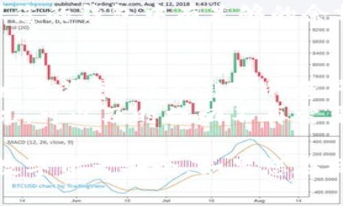 要取消TP钱包中的币的授权，您可以按照以下步骤进行操作。请注意，不同版本的TP钱包可能界面略有不同，但基本思路是相似的。

### 操作步骤：

1. **打开TP钱包**：
   启动您的TP钱包应用，确保您已登录到您的账户。

2. **访问资产管理**：
   在主界面，找到并点击“资产”或“钱包”选项，进入您的资产管理界面。

3. **选择需要取消授权的币种**：
   在资产列表中，找到您想要取消授权的币种，并点击进入该币种的详细页面。

4. **查找授权管理或合约信息**：
   在币种详细页面中，寻找“授权管理”、“合约”或类似选项。不同行业的表达方式可能不同，但通常会有一个与资产授权相关的菜单或按钮。

5. **取消授权**：
   找到已授权的合约地址，点击相应的“取消授权”或“撤销授权”按钮。系统可能会要求您确认操作，请仔细阅读提示信息后确认。

6. **确认交易**：
   大多数情况下，取消授权会涉及到一次区块链交易，因此可能需要支付一定的手续费（如Gas费）。按照提示完成交易的确认。

7. **查看授权状态**：
   完成后，您可以返回到币种详细页面，以确认授权状态是否已成功取消。

### 常见问题：

- **为什么要取消授权？**
  取消授权可以保护您的资产安全，尤其是在您不再使用某个DApp或合约时。

- **取消授权是否会影响我的资产？**
  取消授权并不会影响您在钱包中的资产，只是停止了特定合约对您资产的控制权限。

- **手续费是如何计算的？**
  手续费通常与当前网络拥堵情况和所选币种的费用结构有关，请确保您的钱包中有足够的余额支付手续费。

### 小贴士：
- **保持警惕**：在授权任何合约之前，请务必了解合约的安全性和开发者背景，避免潜在的资产风险。
- **定期审核授权**：为了安全起见，定期审查您钱包中的所有授权情况，可以及时撤回不再需要的授权。

通过以上步骤，您应该可以顺利地在TP钱包中取消币的授权，保护您的数字资产安全。如果您在操作过程中遇到任何问题，请及时参考TP钱包的官方文档或联系其客服。