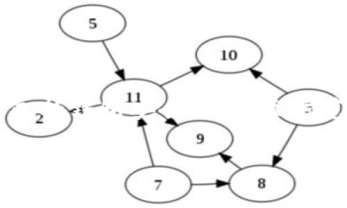 要解决“T P钱包是病毒”的问题，我们可以从多个角度进行探讨，包括钱包安全性、病毒防范以及解决方案。以下是一个大纲，您可以基于此扩展详细的内容。

### 如何判断T P钱包是否真的是病毒？探索安全的数字钱包使用之道！