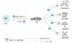 为什么TP钱包转账一直待确