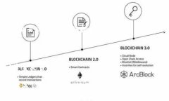 将比特币（BTC）提现到T