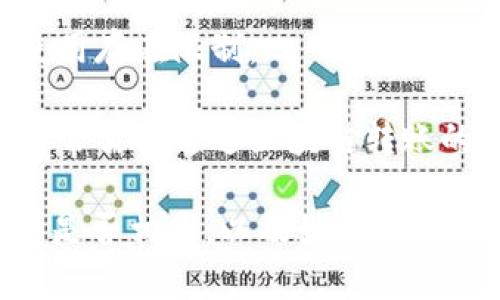 IM钱包和TP钱包是两种不同的数字钱包，它们可能支持不同的加密货币和链。但是，是否能够通用主要取决于以下几个因素：

1. **支持的币种**：如果这两款钱包都支持相同的加密货币（例如比特币、以太坊等），那么在功能上是可以互通的。用户可以在一个钱包中接收和发送这些币种到另一个钱包。

2. **区块链兼容性**：一些钱包可能是针对特定区块链开发的。如果IM钱包支持以太坊的代币，而TP钱包只支持比特币，那么这两个钱包在这些特定代币之间是不通用的。

3. **钱包类型**：某些钱包是针对特定应用或平台设计的，可能会使得跨平台使用存在限制。 

4. **转账方式**：如果在一个钱包中持有的加密货币想要转移到另一个钱包，通常需要通过区块链转账的方式进行。在此期间，手续费及网络状态等都会影响转账过程。

总结来说，IM钱包和TP钱包并不是关于“通用性”的问题，而是看它们支持的币种是否相同，以及如何进行转账。如果有具体的币种和操作需求，建议查看各个钱包的支持文档或帮助页面。