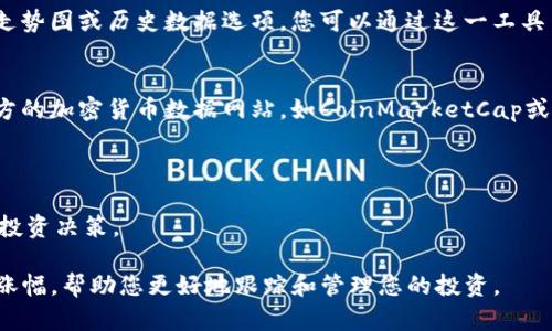 要查看在TP钱包中购买的加密货币的涨幅，您可以按照以下步骤操作：

### 1. 打开TP钱包
首先，确保您已经在您的手机上打开了TP钱包应用。

### 2. 登录账户
输入您的用户名和密码登录您的TP钱包账户。

### 3. 进入资产页面
在主界面，找到并点击“资产”或“我的资产”选项，这里将显示您持有的所有加密货币。

### 4. 查找特定币种
在资产列表中，您会看到自己持有的各类数字货币。寻找您想查看涨幅的加密货币。

### 5. 查看币种详情
点击您想要查看的币种，进入该币种的详细页面。通常在这个页面，您会看到当前价格、涨幅百分比、24小时内的价格波动等信息。

### 6. 观察历史数据
如果您希望更深入了解该币种的历史走势，有些钱包提供走势图或历史数据选项。您可以通过这一工具查看过去的价格变化，从而判断其涨幅。

### 7. 使用第三方工具（可选）
如果您想要更详细和实时的数据分析，可以使用一些第三方的加密货币数据网站，如CoinMarketCap或CoinGecko。这些网站提供更全面、详细的市场数据和分析。

### 小贴士
- 确保您定期检查钟爱币种的表现，及时调整投资策略。
- 了解不同币种的市场动态和新闻，帮助您做出更明智的投资决策。

通过上述步骤，您可以轻松在TP钱包中查看您购买的币种涨幅，帮助您更好地跟踪和管理您的投资。