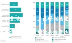 TP钱包（TokenPocket）是一款