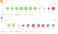 冷钱包的安全性与未来：