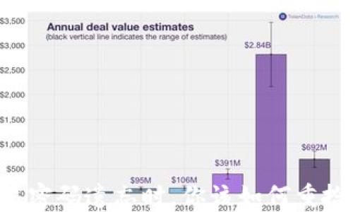 
当你的TP钱包交易密码遗忘时，你该如何重拾数字资产的钥匙？