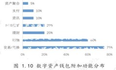 在TRON（波场）链上，TP钱