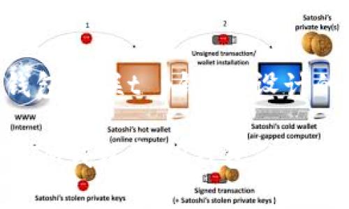 下面是为关键词“im钱包关联t p钱包”设计的、关键词和内容大纲。

在数字货币的世界里，IM钱包和TP钱包的神秘关联是什么？
