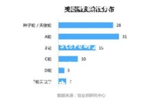 对于“T钱包”或“T P钱包