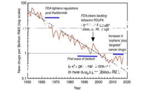 注意：以下是关于如何将新开发的币发布到TP钱包的一般性指导，具体步骤可能因钱包版本和币种类型而有所不同。建议用户在执行任何操作前，查阅TP钱包的正式文档和支持页面。

步骤一：准备工作

1. **了解TP钱包基本功能**  
   TP钱包是一个多币种支持的钱包，支持以太坊及其ERC20代币等。确保你开发的币符合钱包的协议标准（比如以太坊的ERC20标准）。

2. **开发代币合约**  
   如果你尚未开发代币，首先在以太坊网络（或其他支持的区块链）上开发并部署代币合约。你需要了解Solidity语言，以编写智能合约来定义代币的属性，如名称、符号、总供应量等。

3. **测试合约**  
   在主网发布前，务必在测试网上进行彻底测试，确保代币运行稳定，无漏洞。

步骤二：在TP钱包中添加代币

1. **打开TP钱包**  
   启动TP钱包应用，并确保已经创建或导入钱包。

2. **切换到相应网络**  
   根据你开发的币使用的区块链，确保在TP钱包中选择正确的网络，比如Ethereum主网。

3. **添加代币**  
   - 在TP钱包的主界面，点击“资产”选项。
   - 找到“添加代币”或“管理代币”按钮，点击进入。
   - 填写你的代币信息，包括合约地址、符号、精度等。合约地址是你在区块链上部署智能合约的地址，TP钱包会通过合约地址识别和显示你的代币。

4. **确认信息**  
   确认所有信息无误后，点击“确认”或者“添加”按钮，TP钱包将你的新代币添加到资产列表中。

步骤三：发布与推广

1. **宣传你的新代币**  
   利用社交媒体、社区论坛（如Reddit、Telegram等）和专业网站来宣传你的币。撰写相关白皮书，详细说明项目的愿景、用途和潜力。

2. **与交易所合作**  
   如果你希望更广泛地提供流通，考虑提交申请到各个加密货币交易所，邀请他们上线你的代币。

3. **持续更新和社区互动**  
   维持与用户的良好沟通，定期更新项目进展，回应用户反馈，增强社区的信任感和归属感。

注意事项：  
- 确保合规：在发布加密货币之前，检查其法律合规性。不同国家和地区的法规差异可能会影响你的代币项目是否合法。
- 安全性：确保代币合约经过审计，避免黑客攻击和资金损失。

希望这些步骤能帮助你顺利将新开发的币发布到TP钱包。如果有更多具体问题，建议访问TP钱包的官方网站或社区寻求进一步帮助。