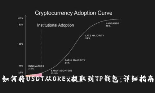 如何将USDT从OKEx提取到TP钱包：详细指南