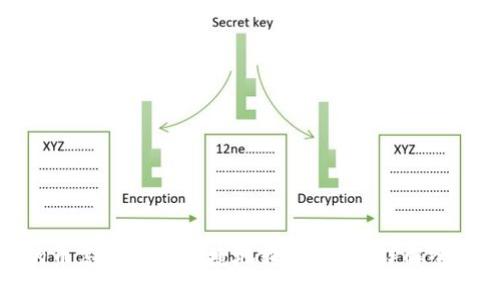 挖的币怎么安全快捷地转到钱包？详解全流程
