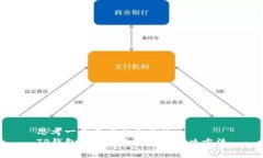 思考一个易于大众且的 