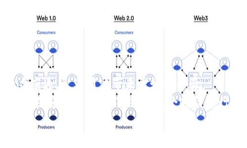   TP钱包最低闪兑额度及操作指南 / 
 guanjianci TP钱包, 闪兑, 最低额度, 加密货币 /guanjianci 

## 内容主体大纲

1. 引言
   - 介绍TP钱包的基本功能
   - 闪兑在加密货币交易中的重要性

2. TP钱包闪兑的概念
   - 定义闪兑
   - 与传统交易的区别

3. TP钱包的最低闪兑额度
   - 介绍TP钱包闪兑的最低额度
   - 各类加密货币的闪兑额度对比

4. 如何在TP钱包进行闪兑操作
   - 注册与登录流程
   - 选择闪兑功能步骤
   - 提交闪兑请求

5. TP钱包闪兑手续费解析
   - 手续费的计算方式
   - 如何减少手续费

6. 闪兑的优势与劣势
   - 优势：快速、方便、隐私性
   - 劣势：价格波动、额度限制

7. 常见问题解答
   - 解决用户在闪兑过程中遇到的常见问题

8. 结论
   - 总结TP钱包闪兑的优势 
   - 对用户的建议

## 正文内容

### 引言
随着加密货币的迅猛发展，越来越多的用户开始关注如何更高效地进行交易。在众多加密钱包中，TP钱包以其便捷、安全的特点，吸引了大量用户的关注。本篇文章将全面解析TP钱包的闪兑功能，重点介绍最低闪兑额度以及如何操作。

### TP钱包闪兑的概念
闪兑是指用户通过钱包直接进行两种不同数字资产之间的快速兑换，通常在几分钟内完成。与传统交易所需要填写繁琐信息、等待长时间交易确认不同，闪兑功能能够大幅提升用户的交易效率。

### TP钱包的最低闪兑额度
TP钱包设有闪兑功能，用户需了解不同货币间的最低闪兑额度。例如，比特币与以太坊的闪兑额度可能有所不同，了解这些信息将有助于用户做出明智的兑换选择。

### 如何在TP钱包进行闪兑操作
进行闪兑的第一步是在TP钱包中注册并登录。用户可通过简单的手机号或邮箱注册账户，完成后即可进入钱包主页，找到闪兑功能。接下来，用户需选择想要兑换的货币，并输入金额，确保不低于最低闪兑额度。最后，确认信息无误后提交闪兑请求即可。

### TP钱包闪兑手续费解析
闪兑通常会涉及一定的手续费，TP钱包会根据用户选择的闪兑额度、货币类型及市场波动情况计算手续费。了解手续费结构，有助于用户交易成本，选择最佳闪兑策略。

### 闪兑的优势与劣势
闪兑的优点在于操作简便、速度快，用户能够迅速完成货币兑换，从而抓住市场机会。然而，闪兑也存在一定的劣势，如由于市场波动，价格可能在短时间内发生剧烈变化，导致用户在闪兑过程中可能遭遇损失。此外，有限的闪兑额度也可能使一些大型用户无法满足需求。

### 常见问题解答
在TP钱包闪兑过程中，用户可能会遇到各种疑问，例如“如何查看交易历史？”、“闪兑过程中遇到问题该如何处理？”等。这一部分将针对这些实际问题进行详细解答。

### 结论
TP钱包的闪兑功能为用户提供了一种高效的交易方式，使得加密货币的交换更加方便快捷。理解最低闪兑额度及相关操作对于用户来说至关重要。我们建议用户在进行闪兑前，仔细评估市场情况，确保其交易决策的理性，与此同时，灵活运用各种资源以降低手续费。

## 相关问题

### 问题1：TP钱包的闪兑功能如何运作？
TP钱包的闪兑功能如何运作？
TP钱包的闪兑功能以去中心化的方式进行操作，用户在选择闪兑时，系统会自动比对不同交易所的实时价格，确保用户能够以市场上最优的汇率进行兑换。闪兑的背后是复杂的算法与智能合约的支持，确保整个过程的透明与安全。
首先，当用户发起闪兑请求时，TP钱包会将该请求发送到其后台系统，后台会即时查询各大交易所的当前汇率。接下来，系统会选择最佳价位并锁定这个价格。在交易完成后，用户的钱包中会立即显示兑换后的资产。这种快速又高效的操作，不仅提高了用户体验，也在一定程度上避免了传统交易中普遍存在的手续繁琐问题。

### 问题2：TP钱包的闪兑额度与其他钱包相比如何？
TP钱包的闪兑额度与其他钱包相比如何？
不同于一些传统加密钱包，TP钱包在闪兑额度方面采取灵活策略。大多数钱包会设定固定的最低闪兑额度，而TP钱包则根据市场需求灵活调整，且支持多种加密货币的兑换。
一般来说，大型钱包如Coinbase或Binance在闪兑额度上可能设定的较高，这可能让小额用户面临不便。而TP钱包为了吸引更广泛的用户群体，设置了相对较低的闪兑门槛，因此更加适合普通用户以及小额交易者。这种设计使得TP钱包在市场中具备竞争优势，能够满足更多用户的实际需求。

### 问题3：TP钱包的闪兑手续费如何计算？
TP钱包的闪兑手续费如何计算？
TP钱包的闪兑手续费计算相对透明，通常由两部分组成：固定费用和动态费用。固定费用是指每一次闪兑的基础手续费，而动态费用则与用户所选择的兑换额度、两种货币的市场价格波动及交易量有关。
例如，如果用户在进行闪兑操作的时候，TP钱包会先展示当前的固定手续费，同时也会根据市场波动情况动态调整手续费的比例。这种方式使得用户在进行闪兑时，能够清楚理解每一次交易的成本，并作出合理的决策。例如，如果在价格高峰期兑换时，费用可能会高于平时的费用。

### 问题4：TP钱包的闪兑安全吗？
TP钱包的闪兑安全吗？
TP钱包在安全性方面采取了多种措施。所有的交易信息都经过加密处理，而用户的私钥会存储在安全的环境中，无法被外部系统访问。
此外，TP钱包还引入了多重身份验证和反欺诈机制，确保用户的账户和资金安全。即便是在进行闪兑的过程中，系统会持续监控异常交易并及时发出警报，用户也可以利用该功能及时响应，防止可能的财务损失。
在加密行业，安全性一直是用户最为关注的问题，TP钱包积极进行技术升级，以确保其用户资金的安全性，用户可以相对放心地进行闪兑及其他交易。

### 问题5：如果闪兑失败，我该怎么办？
如果闪兑失败，我该怎么办？
闪兑失败的原因有很多，例如网络问题、市场波动过大、手续费未支付等。若发生闪兑失败，TP钱包通常会提示用户失败的原因，并将确保用户的资金安全。
若交易失败，用户在钱包中的资产会保持不变，系统会自动将资产退回至用户的钱包余额。用户可根据失败提示信息进行调整，并重新发起交易。必要时，用户可以联系TP钱包的客服帮助解决问题，这些服务在正常工作时间内通常会迅速响应。
保持耐心并遵循系统的提示是关键，只有在确保自己背景知识完整且操作规范的情况下，才能尽可能减少闪兑过程中出现的意外状况。

### 问题6：TP钱包如何支持国际支付？
TP钱包如何支持国际支付？
TP钱包作为一款全球化的加密钱包，致力于提供无国界的支付服务。支持国际支付的关键在于支持多种货币，包括法币和主流的加密货币。
用户在TP钱包中进行跨国支付时，可以选择将本地货币转换为目标国家的货币，然后进行闪兑或直接支付。同时，TP钱包也支持全球用户之间的直接货币转移，用户只需输入收款方的地址即可完成操作。
TP钱包战略上与多个国家的数字资产交易所合作，为用户提供国际支付的快速通道，这不仅提高了支付效率，降低了跨国交易的复杂性，还在一定程度上增强了用户在国际交易中的灵活性。

### 问题7：未来TP钱包的闪兑功能会有怎样的改进？
未来TP钱包的闪兑功能会有怎样的改进？
随着加密市场不断演变，TP钱包的闪兑功能也在持续。未来，我们预计TP钱包将会在以下几个方面进行改进：
首先，增加更多的加密货币支持，除了主流货币外，也将支持新兴币种，以满足用户多样化的交易需求。此外，TP钱包可能会其算法，提高闪兑的响应速度，为用户带来更好的体验。
另一方面，TP钱包正在探索更多基于人工智能的交易辅助功能，分析市场趋势，提供个性化的交易建议，从而进一步降低用户面临的投资风险。而在安全性方面，TP钱包也会持续进行技术研发，确保用户资产的安全。
最终，TP钱包的闪兑功能将在不断发展中形成一个更加完善的生态，助力用户在动态的加密市场中实现更好的投资收益。