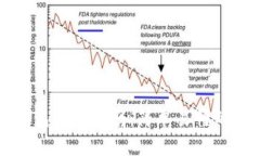 狗狗币钱包使用指南：简