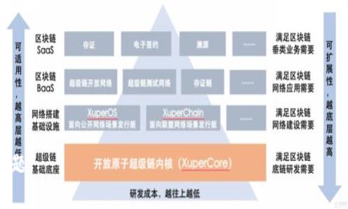 TP钱包提取USDT到交易所的时间解析与注意事项

TP钱包, USDT, 提现, 交易所/guanjianci

### 内容主体大纲

1. **引言**
   - 介绍TP钱包与USDT的基本信息
   - 引出提币时间的问题

2. **TP钱包的基本功能**
   - 钱包概述
   - USDT的定义与用途
   - 提现功能的介绍

3. **提币到交易所的流程**
   - 提币步骤详解
   - 选择交易所的重要性
   - 常见的交易所推荐

4. **提取USDT的时间因素**
   - 网络拥堵情况
   - 提现确认时间
   - 交易所到账时间

5. **影响提币时间的因素**
   - 区块链网络状况
   - 提现手续费的设置
   - 钱包与交易所的支持情况

6. **常见问题解答**
   - 提现遇到问题时的处理方案
   - 提现成功与否的确认方式

7. **注意事项**
   - 提现前的检查与准备
   - 避免常见错误的建议

8. **结论**
   - 总结提币时间的重要性与合理规划

### 详细内容

#### 引言

在数字货币的快速发展中，USDT作为一种稳定币，已成为投资者和交易者进行交易的常见选择。TP钱包作为一种便捷的数字资产管理工具，支持用户轻松存储、交易和提现USDT。然而，许多用户对提现过程中的时间安排并不明确，尤其是提取USDT到交易所的具体时间问题。本文将全面解析TP钱包提取USDT到交易所所需的时间以及相关注意事项，帮助用户更好地理解这一过程。

#### TP钱包的基本功能

TP钱包是一款功能强大的数字货币钱包，支持多种数字资产的管理，其中包括USDT。用户可以通过TP钱包进行资产的存储、转账和交易。USDT（Tether）是一种与美元挂钩的稳定币，广泛用于在加密货币市场中交易。TP钱包的提现功能允许用户将其数字资产提取到交易所，以便进行进一步的交易和投资。

TP钱包的提现流程简单易用。用户只需选择提现的币种，输入相应的提现地址和提现金额，确认信息后便可提交提现请求。这一过程的便利性是TP钱包受欢迎的原因之一。

#### 提币到交易所的流程

提现USDT到交易所首先需要用户完成一些基本步骤。首先，用户需在TP钱包中选择USDT并进入提现界面。接着，用户需要选择一个支持USDT交易的交易所，并获取该交易所的USDT充值地址。输入该地址以及提现金额后，用户需仔细检查所有信息。

在选择交易所时，用户应优先选择知名度高、安全性强的平台。例如，币安、火币等交易所均提供良好的用户体验和高流动性。完成地址的确认后，用户可以点击确认提现。在成功提交后，待区块链网络确认及交易所处理后，USDT将会被成功转入用户在交易所的账户中。

#### 提取USDT的时间因素

提取USDT到交易所的时间通常受到多种因素的影响。首先是区块链网络的状况，区块链的拥堵情况会直接影响到交易的确认时间。例如，在网络繁忙的时段，用户的提现交易可能需要更长的确认时间。

其次，提现的确认时间也不同，通常需要等待一定的区块确认数。不同的交易所和钱包对于确认的要求也可能有所不同，这也会影响到用户的实际到账时间。此外，从TP钱包提取后的资金到账时间也依赖于交易所的内部处理流程，有时可能需要数小时到数日不等。

#### 影响提币时间的因素

在提取USDT的过程中，除了网络拥堵和确认时间，其他因素同样是不可忽视的。例如，提现手续费的设置也会影响提币速度。某些交易所提供优先处理服务，用户支付更高的手续费后，提币速度可能会加快。

此外，用户所选择的交易所是否支持USDT提取、是否处于维护状态，都会影响到账的时间。有些交易所会进行定期维护，导致新提币的处理速度减慢，因此在提币前最好事先了解所选交易所的运营状态和相关公告。

#### 常见问题解答

用户在进行USDT提现时，经常会遇到各种问题。首先，如果提现请求未能成功，用户应检查错误提示，确认是否提交了正确的提现地址。其次，若资金一段时间内仍未到账，可以联系交易所的客服，查询账户的具体情况。常见的还有网络延迟或区块链拥堵导致提现时间延长的情况，用户需保持耐心或及时关注相关信息更新。

#### 注意事项

在进行提现操作前，用户应确保提现地址无误，以防止资金丢失。此外，了解每个交易所的提现规则及手续费标准，有助于用户在提现时做出最佳决策。在提币过程中，建议用户关注市场动态，这有助于把握资产的最佳流动时机，避免在不利情况下进行提现。

#### 结论

总的来说，TP钱包提取USDT到交易所的时间受多种因素影响，包括网络状况、交易所的处理速度及用户自身的操作规范。在进行提现操作时，用户需保持理性，做好相应的规划和准备。通过本文的介绍，用户应对TP钱包提取USDT到交易所的过程有了更深入的理解，希望能够帮助他们更顺利地管理和交易数字资产。

### 相关问题

1. **TP钱包提取USDT需要哪些准备？**
   - 从获取提现地址到确认提现金额

2. **如何选择适合的交易所进行USDT提现？**
   - 交易所的安全性、手续费、用户评价等因素

3. **如何确认我的USDT提现是否成功？**
   - 通过TP钱包和交易所进行信息确认

4. **提现过程中会遇到哪些问题，如何解决？**
   - 常见问题及其处理方式

5. **网络拥堵如何影响USDT的提现时间？**
   - 区块链网络状况与交易确认

6. **USDT提现到账时间是否有差异？**
   - 交易所的处理速度与用户类型的影响

7. **如何提高USDT提现的安全性？**
   - 增强安全操作和选择可靠平台的策略

以上是围绕TP钱包提取USDT到交易所时间的问题及相关内容的提纲和具体构思。具体的内容需要详尽的篇幅来填充。希望以上大纲和问题能帮助您理解和展开这一主题。