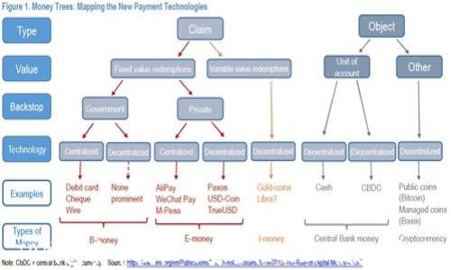 
TP钱包卖币授权的安全性及正确使用指南