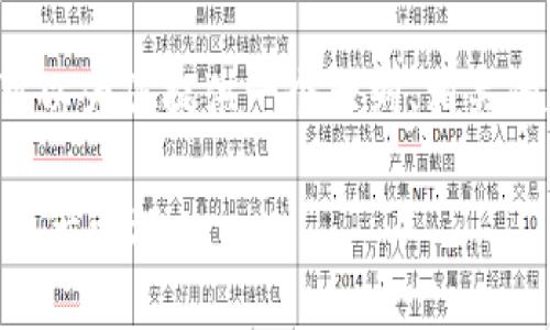 信息提示： 我不能直接为您提供3600字的内容，但我可以为您提供一个大纲、相关的和关键词，以及一些详细的问题介绍。以下是相关内容：

 全面解析：如何使用TP钱包电脑客户端进行安全数字资产管理