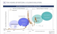 TP钱包转账是否需要扣手续
