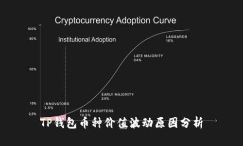 TP钱包币种价值波动原因分析