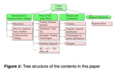 以下是您所要求的内容格