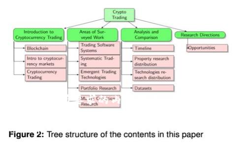 以下是您所要求的内容格式：

如何在TP钱包中添加KCC公链：全方位指南