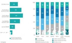 IM钱包交易指南：新手必看