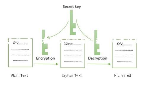 如何重置TP钱包密码？详细指南与常见问题解答

TP钱包, 钱包密码重置, 密码找回, 区块链安全/guanjianci

内容主体大纲
1. 引言
2. 什么是TP钱包？
3. TP钱包密码重置的必要性
4. TP钱包密码重置的步骤
5. 使用助记词恢复钱包
6. 常见的问题与解决方案
7. 保证TP钱包安全的最佳实践
8. 结论

1. 引言
在数字货币日益盛行的今天，很多用户选择使用TP钱包来管理自己的资产。然而，钱包密码的丢失或遗忘成为了一大难题。本文将详细介绍TP钱包密码的重置方法及常见问题解答，帮助用户更好地管理自己的数字资产。

2. 什么是TP钱包？
TP钱包是一款广受欢迎的数字货币钱包，支持多种区块链资产的管理。其主要功能包括资产存储、转账、交易记录查询等。用户在使用TP钱包时，需要设置密码来保护自己的资产安全。

3. TP钱包密码重置的必要性
为了保护数字资产的安全，TP钱包要求用户设置密码。如果用户忘记密码，就需要通过相应的方式进行重置。密码重置不仅可以恢复用户的访问权限，还能保障资产的安全性。

4. TP钱包密码重置的步骤
重置TP钱包密码的步骤相对简单。用户可以通过以下几步完成密码重置：
ul
li打开TP钱包应用，选择“忘记密码”选项。/li
li输入与账户绑定的手机号码或邮箱。/li
li接收并输入验证码。/li
li设置新密码并确认。/li
li重新登录并测试新密码的有效性。/li
/ul

5. 使用助记词恢复钱包
如果用户无法通过密码重置找回账户，可以考虑使用助记词恢复钱包。助记词是钱包创建时生成的一组随机单词，可以用于恢复账户访问权限。
ul
li打开TP钱包，选择“恢复钱包”选项。/li
li输入助记词，按照顺序输入每个单词。/li
li设置新密码并确认。/li
li完成恢复，重新登录验证。/li
/ul

6. 常见的问题与解决方案
针对TP钱包用户最常见的一些问题，本文将逐一解答，帮助用户更清楚地了解如何管理自己的数字资产。

1. TP钱包密码忘了怎么办？
如果用户忘记了TP钱包的密码，可以通过上述的密码重置方法或者助记词恢复账户。如果没有助记词且无法重置密码，账户将无法再访问，这是用户在使用数字钱包时需要注意的安全措施。

2. 助记词丢失如何处理？
助记词是恢复TP钱包账户的关键。如果丢失，将无法再次访问钱包，因此用户在创建钱包时，务必妥善保管助记词。建议将助记词写在纸上并安全保存，避免丢失。

3. 如何确保TP钱包的安全性？
用户可以采取多种措施来确保TP钱包的安全性，包括定期更换密码、启用双重身份验证、确保设备安全等。此外，不随便在公共场合输入密码或助记词，防止信息被盗。

4. TP钱包支持哪些币种？
TP钱包支持多种主流数字货币，包括比特币、以太坊、USDT等。用户可以在平台上直接查看支持的币种列表，并根据需要进行资产管理。

5. 如何通过TP钱包进行交易？
用户可以在TP钱包中选择想要交易的币种，输入接收地址和交易金额，确认交易信息后完成转账。建议在交易前仔细核对信息，以防资金损失。

6. TP钱包的交易费用是多少？
TP钱包的交易费用通常是由区块链网络决定的，根据网络拥堵程度而变化。用户在发起交易时，系统会显示当前的交易费用，用户可以自主选择支付费用的高低来影响交易确认时间。

7. 如何提供TP钱包的反馈与建议？
用户可以通过TP钱包的官方网站或应用内反馈功能来提交反馈与建议。团队会根据用户的反馈不断产品，提升用户体验。

7. 保证TP钱包安全的最佳实践
用户应该采取以下措施来保障TP钱包的安全性：
ul
li定期更新密码，避免设置过于简单的密码。/li
li启用双重身份验证，增加账户的安全层级。/li
li定期备份助记词，并妥善保存。/li
li保持应用更新，使用最新版本，防止安全漏洞。/li
li避免在公共Wi-Fi环境下进行敏感操作。/li
/ul

8. 结论
TP钱包为用户提供了方便的数字资产管理方式，但密码的安全性和助记词的重要性不可忽视。希望本文能帮助用户更好地理解如何重置TP钱包密码，管理和保障自己的数字资产。

---

以上是围绕“TP钱包密码可以重置吗”这一主题的完整内容大纲与详细内容。根据实际需求编号与段落中的内容可以进行调整与扩展至满足字数要求。