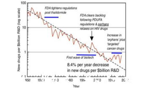 
如何在TP钱包中兑换HT？完整指南