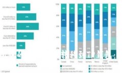 如何将交易所中的数字货币转移到TP钱包：详细步