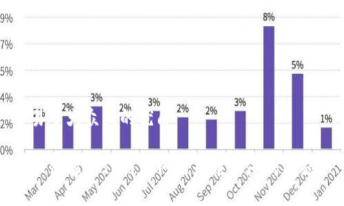 易于大众且的优质

如何解决TP钱包网站无法访问的问题