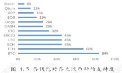 如何处理TP转错账的问题？