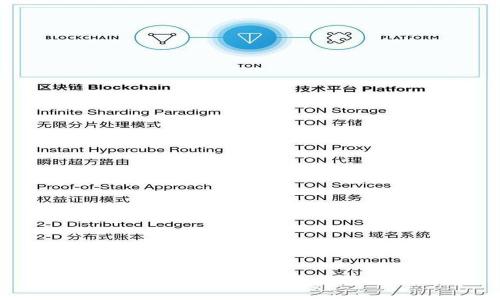 如何快速和安全地同步TP钱包：完整指南