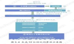 CGG区块链游戏：探索数字