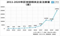 区块链金融的使用指南：