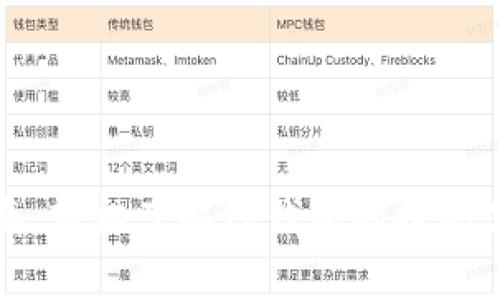 TP钱包提现指南：轻松了解TP钱包的提现流程与注意事项