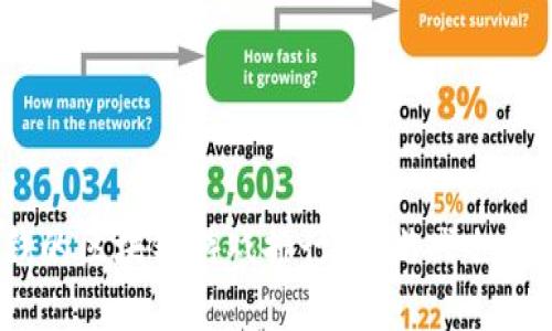 2023年最赚钱的区块链游戏排行：玩游戏也能赚钱的新时代