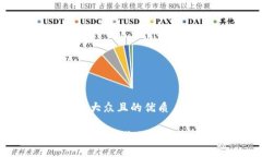 思考一个易于大众且的优