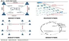 ### 与关键词TP钱包一直转