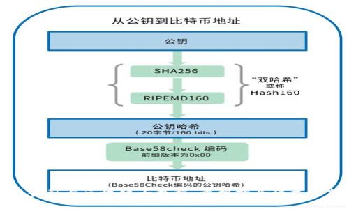 供应链金融与区块链大数据：重塑商业模式的新时代